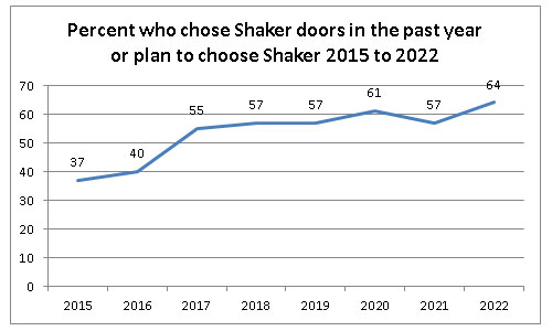Shaker Trend Info TaylorCraft Cabinet Door