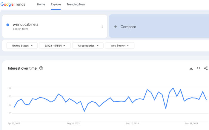 Google trends information on walnut cabinets searches 