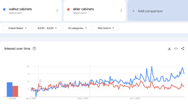 Online searches for walnut cabinets vs alder cabinets